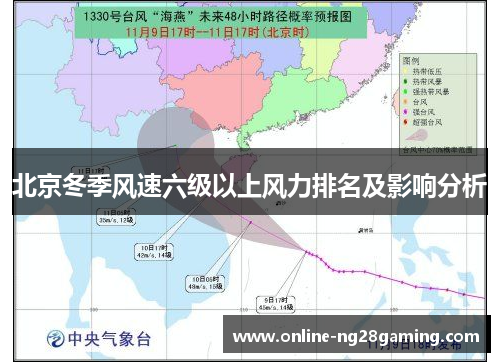 北京冬季风速六级以上风力排名及影响分析
