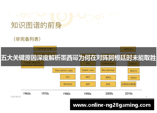 五大关键原因深度解析墨西哥为何在对阵阿根廷时未能取胜