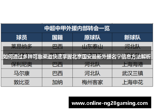 如何通过多种可靠渠道快速掌握北京国安最新外援名字信息方法解析