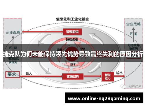 捷克队为何未能保持领先优势导致最终失利的原因分析