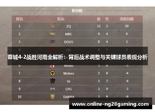 蓉城4-2战胜河南全解析:背后战术调整与关键球员表现分析 蓉城4-2战胜河南全解析:背后战术调整与关键球员表现分析