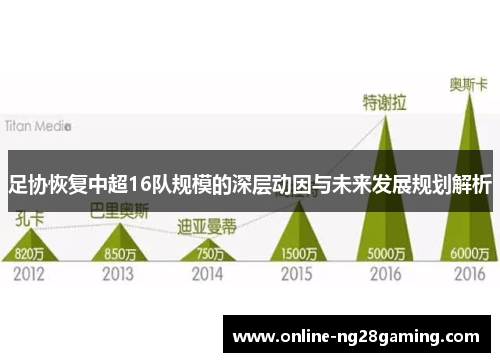 足协恢复中超16队规模的深层动因与未来发展规划解析