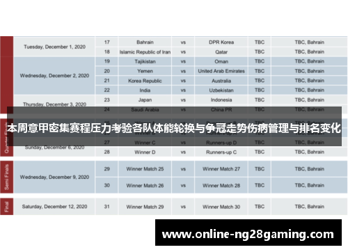 本周意甲密集赛程压力考验各队体能轮换与争冠走势伤病管理与排名变化