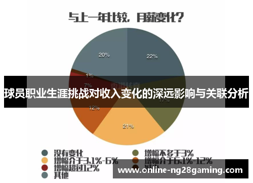 球员职业生涯挑战对收入变化的深远影响与关联分析