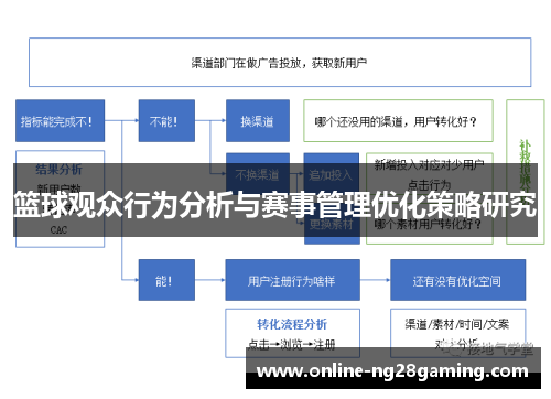 篮球观众行为分析与赛事管理优化策略研究