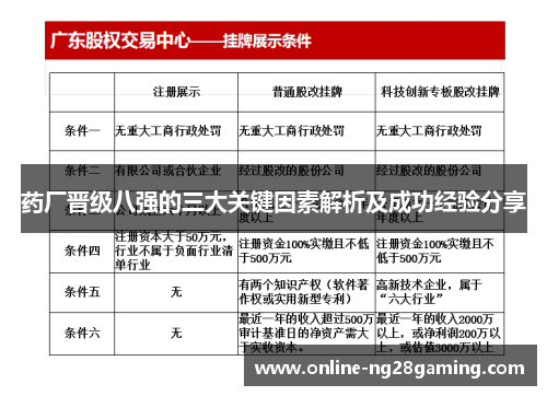 药厂晋级八强的三大关键因素解析及成功经验分享