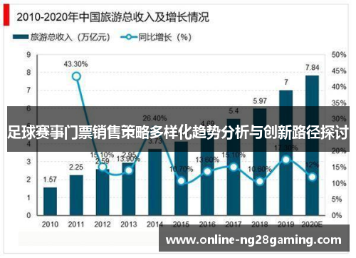 足球赛事门票销售策略多样化趋势分析与创新路径探讨