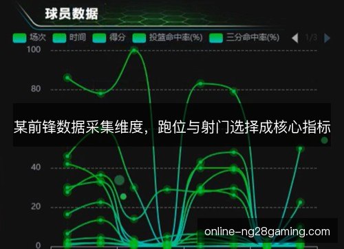 某前锋数据采集维度，跑位与射门选择成核心指标